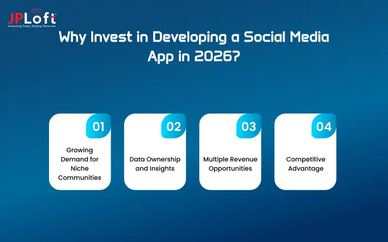 Why Invest in Developing a Social Media App in 2026_
